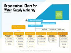 Organizational chart for water supply authority sanitation ppt powerpoint presentation icon gridlines