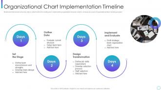Organizational chart implementation corporate program improving work team productivity
