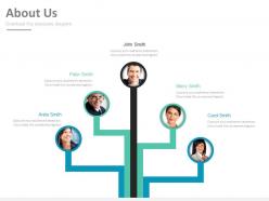 Organizational chart in about us page powerpoint slides