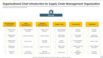 Organizational Chart Introduction For Supply Chain Management Organization