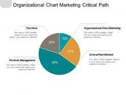 Organizational chart marketing critical path method portfolio management cpb
