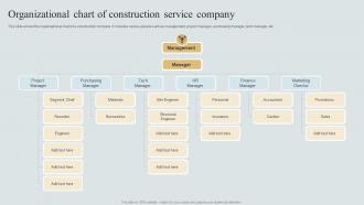 Organizational Chart Of Construction Service Company