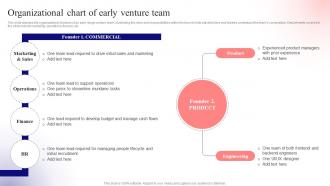 Organizational Chart Of Early Venture Unlocking Venture Capital A Strategic Guide For Entrepreneurs Fin SS