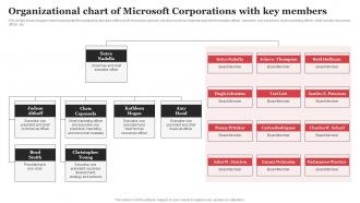 Organizational Chart Of Microsoft Corporations With Microsoft Strategic Plan Strategy SS V