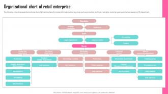 Organizational Chart Of Retail Enterprise Contents Developing Marketing Strategies