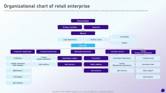 Organizational Chart Of Retail Enterprise Launching Retail Company