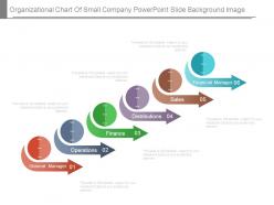 Organizational chart of small company powerpoint slide background image
