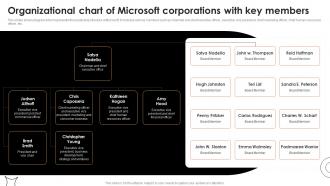 Organizational Chart With Key Members Microsoft Strategy Continuous Business Growth Strategy Ss