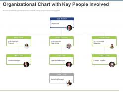Organizational chart with key people involved ppt powerpoint presentation deck