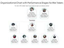 Organizational chart with performance stages for risk takers infographic template