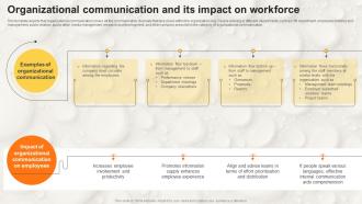 Organizational Communication And Its Impact On Workforce Stakeholder Communication Strategy SS V