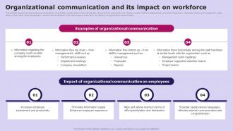 Organizational Communication And Its Social Media Communication Strategy SS V