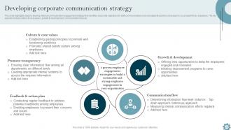 Organizational Communication Strategy To Improve Workplace Environment Complete Deck Aesthatic Downloadable