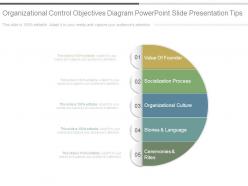 Organizational control objectives diagram powerpoint slide presentation tips