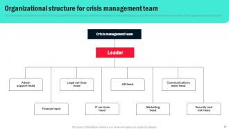 Organizational Crisis Management For Preventing Incidence Occurrence Powerpoint Presentation Slides Idea Adaptable