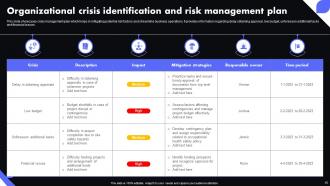 Organizational Crisis Powerpoint PPT Template Bundles Idea Designed