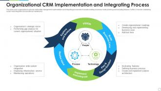 Organizational crm implementation and integrating process