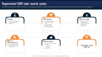 Organizational Csirt Cyber Security System