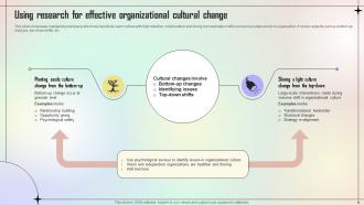 Organizational Cultural Change Powerpoint Ppt Template Bundles Best Designed