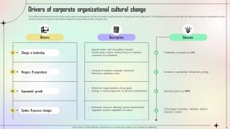 Organizational Cultural Change Powerpoint Ppt Template Bundles Unique Designed