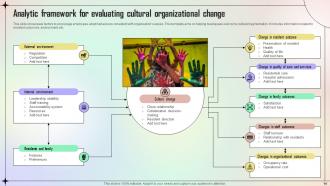 Organizational Cultural Change Powerpoint Ppt Template Bundles Compatible Designed