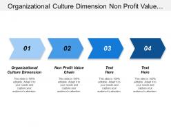 Organizational culture dimension non profit value chain design service