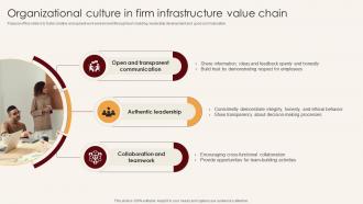 Organizational Culture In Firm Infrastructure Value Chain