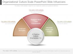 Organizational culture scale powerpoint slide influencers