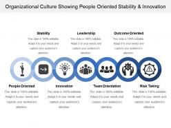 Organizational culture showing people oriented stability and innovation