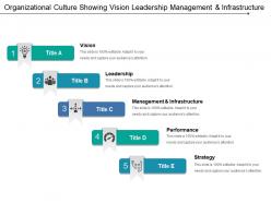 Organizational Culture Showing Vision Leadership Management And Infrastructure