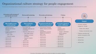 Organizational Culture Strategy For People Engagement