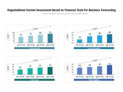 Organizational current assessment based on financial tools for business forecasting