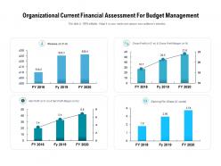 Organizational current financial assessment for budget management