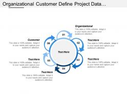 Organizational customer define project data collection talent development