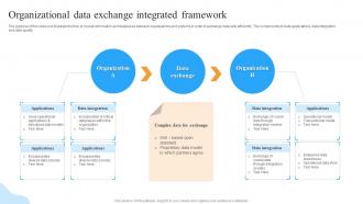 Organizational Data Exchange Integrated Framework