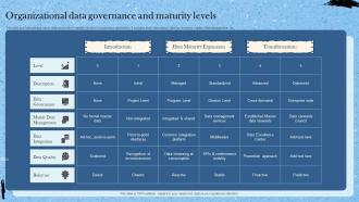 Organizational Data Governance And Maturity Levels