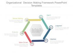 Organizational decision making framework powerpoint templates