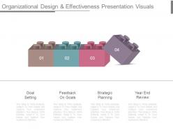 Organizational design and effectiveness presentation visuals