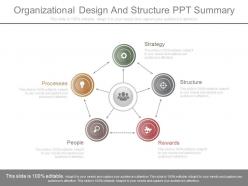 Organizational design and structure ppt summary