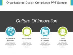 Organizational design compliance ppt sample