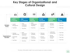 Organizational design marketing organizational planning information structure