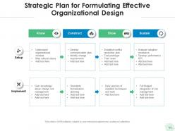 Organizational design marketing organizational planning information structure