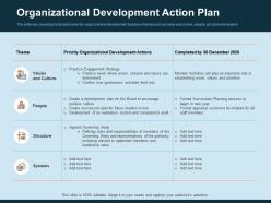 Organizational development action plan culture ppt ideas
