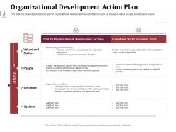 Organizational Development Action Plan Leadership Rates Ppt Powerpoint Slides