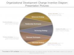 Organizational Development Change Invention Diagram Presentation Pictures
