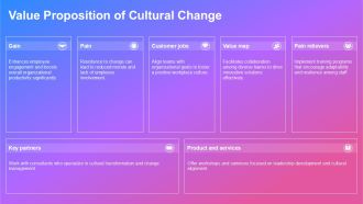 Organizational Development Driving Cultural Change PPT PowerPoint AT Attractive Adaptable