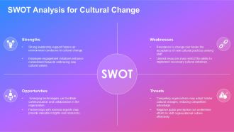 Organizational Development Driving Cultural Change PPT PowerPoint AT Engaging Adaptable