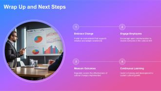 Organizational Development Driving Cultural Change PPT PowerPoint AT Best Pre-designed