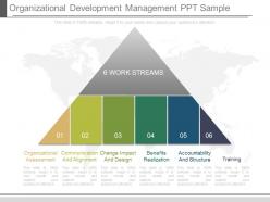 Organizational development management ppt sample
