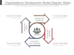 Organizational development model diagram slides
